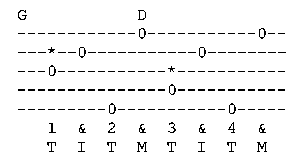 banjo tab